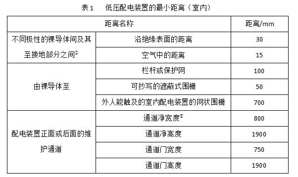 低电压配电柜巡检