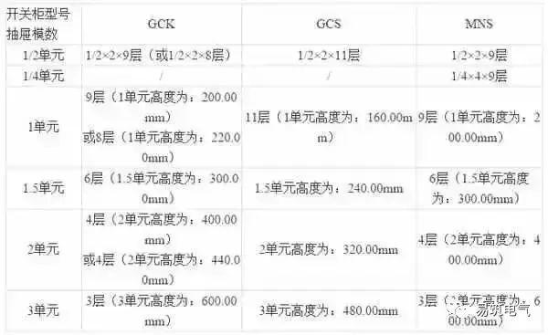 开关柜为什么称之为“完整配电装置”？