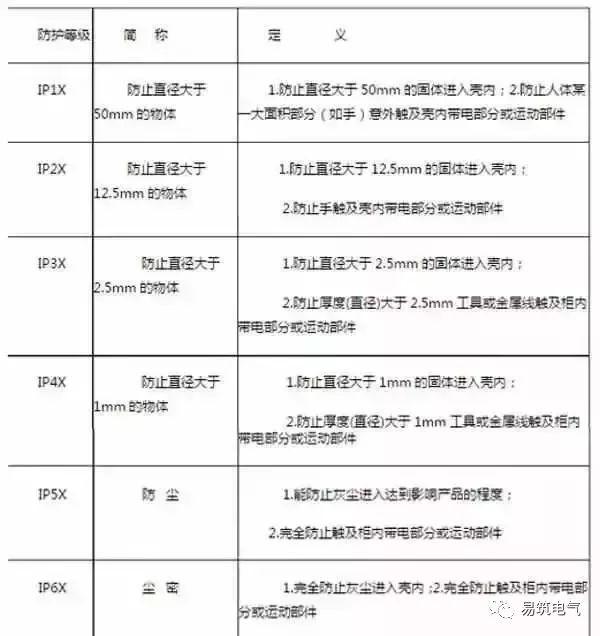 开关柜为什么称之为“完整配电装置”？