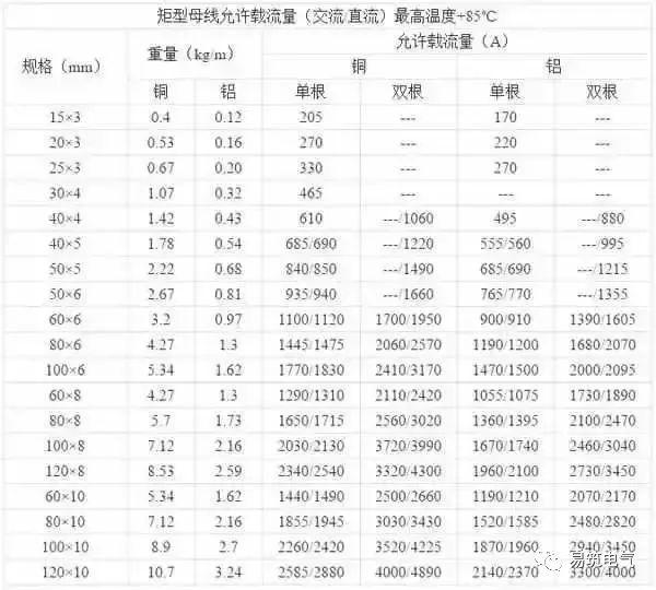 开关柜为什么称之为“完整配电装置”？