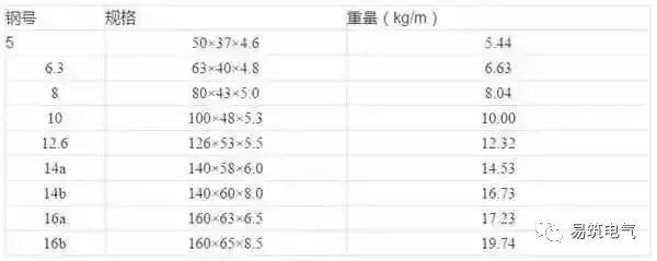 开关柜为什么称之为“完整配电装置”？