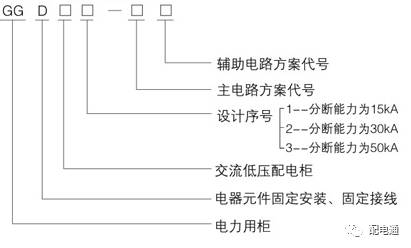 基本知识|低电压开关柜的常见机柜类型及其功能特性