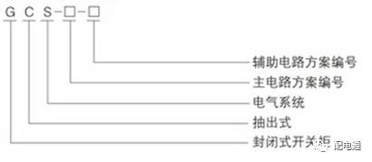 基本知识|低电压开关柜的常见机柜类型及其功能特性