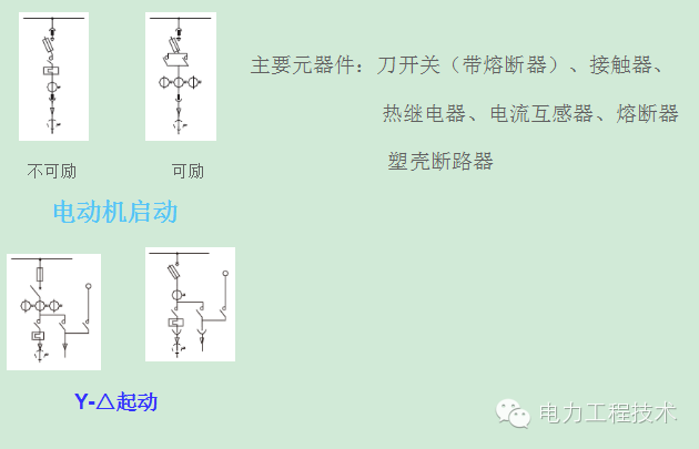 电力工程技术独家分析—开关柜图形分析