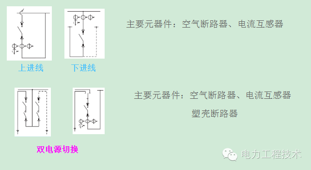 电力工程技术独家分析—开关柜图形分析