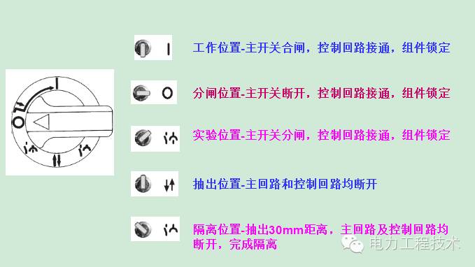 电力工程技术独家分析—开关柜图形分析