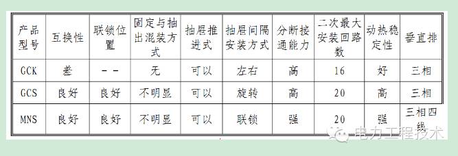 电力工程技术独家分析—开关柜图形分析