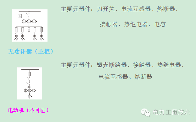 电力工程技术独家分析—开关柜图形分析