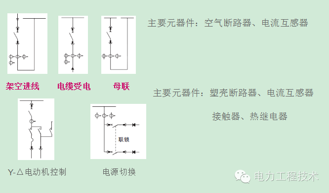 电力工程技术独家分析—开关柜图形分析