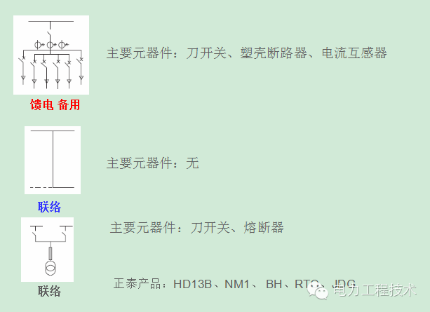 电力工程技术独家分析—开关柜图形分析