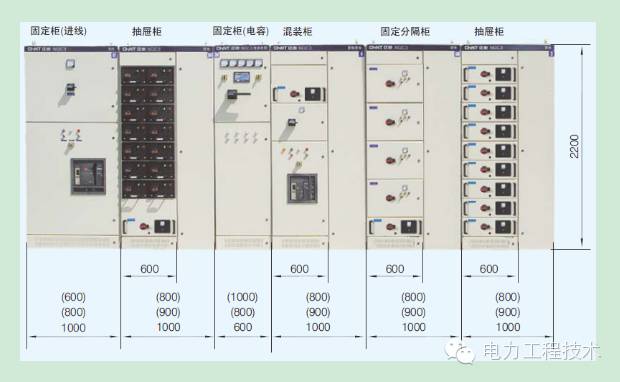 电力工程技术独家分析—开关柜图形分析