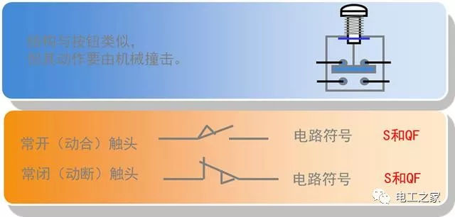 文本分析10KV开关柜