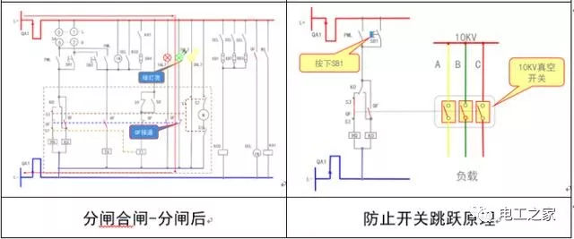 文本分析10KV开关柜