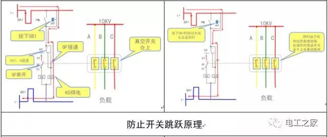 文本分析10KV开关柜