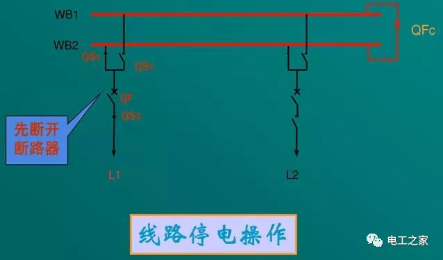 文本分析10KV开关柜