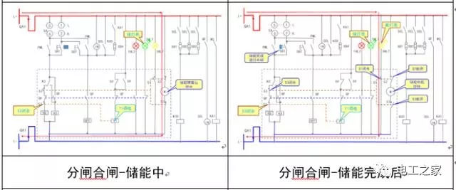 文本分析10KV开关柜