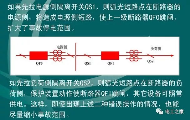 文本分析10KV开关柜