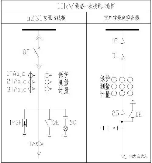 10KV开关柜二次接线图文详细说明