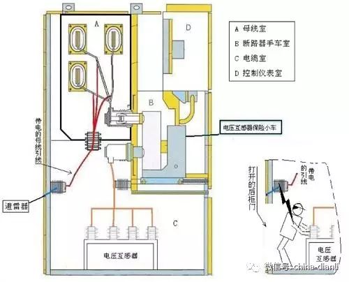 这是干货！！10KV配电室开关柜及其功能，图形分析！！