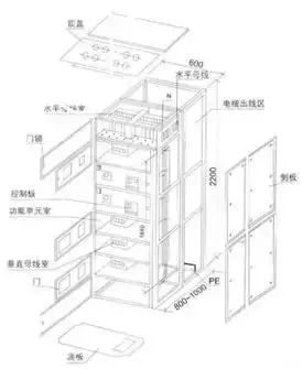 低电压开关柜不同类型型号！