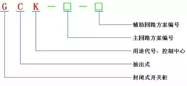 低电压开关柜不同类型型号！