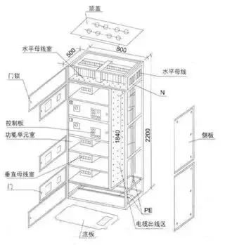 低电压开关柜不同类型型号！