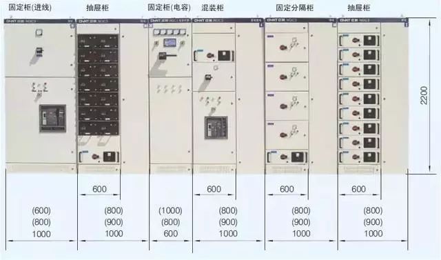 低电压开关柜不同类型型号！