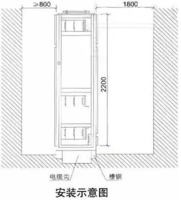 低电压开关柜不同类型型号！