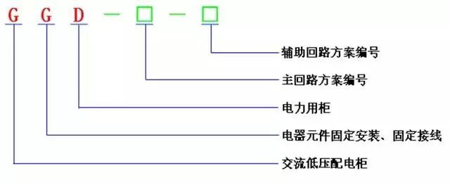 低电压开关柜不同类型型号！