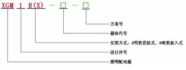 低电压开关柜不同类型型号！