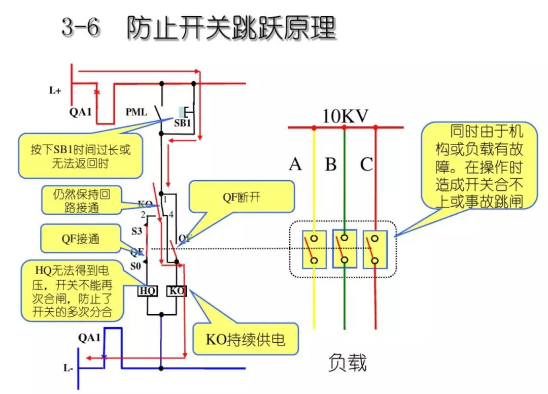 开关柜次级电路，图形分析！！