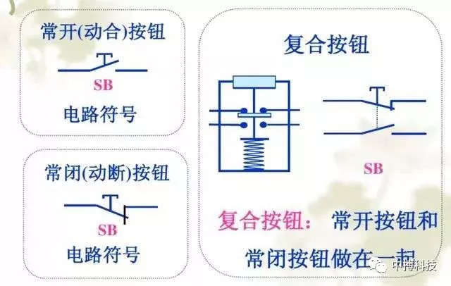 视频| 10KV高压开关柜说明