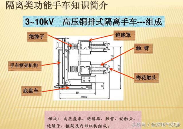 10KV开关柜内部功能手车结构已充分说明，易于理解！