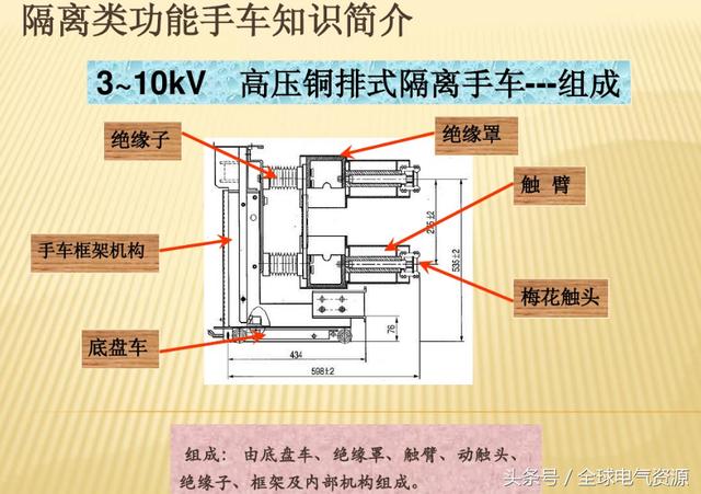 10KV开关柜内部功能手车结构已充分说明，易于理解！