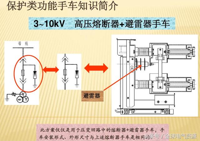 10KV开关柜内部功能手车结构已充分说明，易于理解！