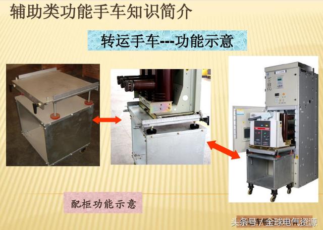 10KV开关柜内部功能手车结构已充分说明，易于理解！