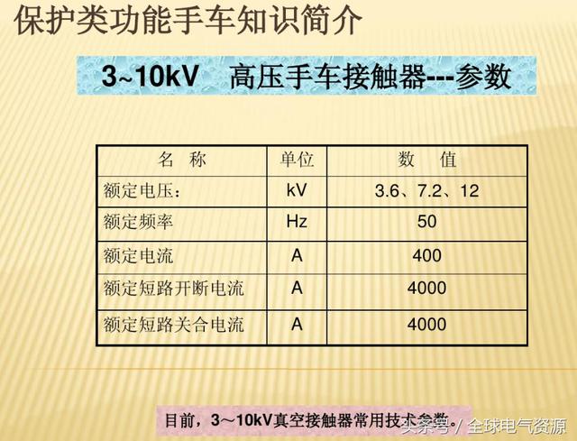 10KV开关柜内部功能手车结构已充分说明，易于理解！