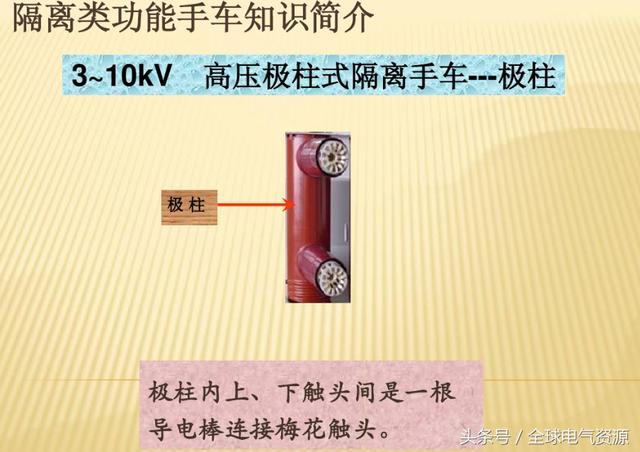 10KV开关柜内部功能手车结构已充分说明，易于理解！