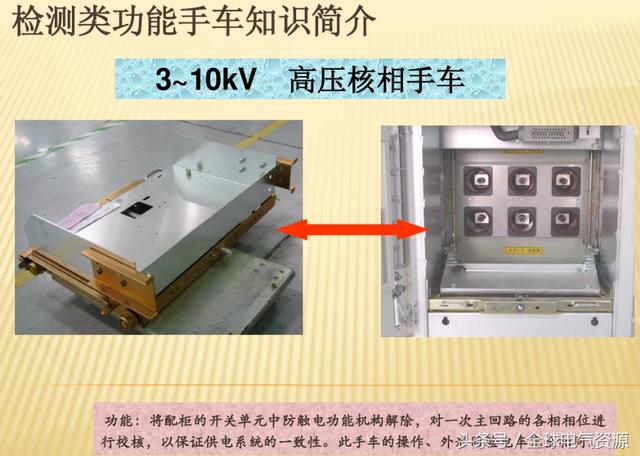 10KV开关柜内部功能手车结构已充分说明，易于理解！