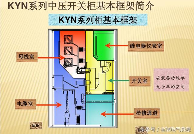 10KV开关柜内部功能手车结构已充分说明，易于理解！