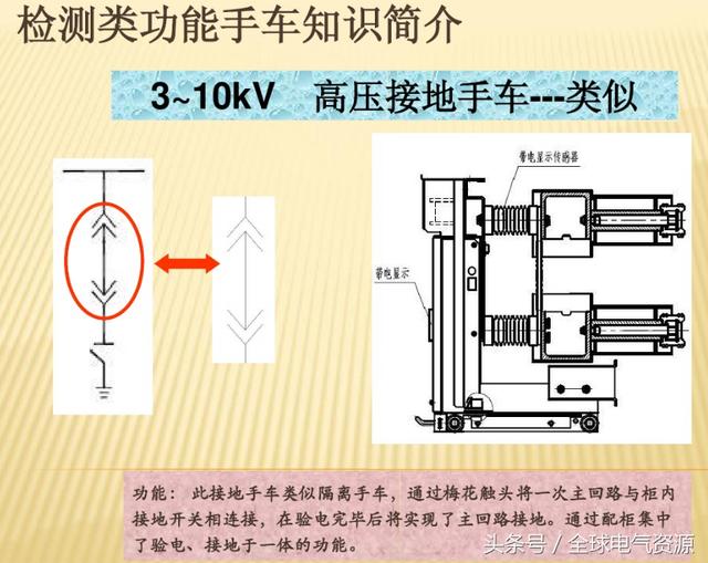 10KV开关柜内部功能手车结构已充分说明，易于理解！