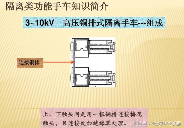 10KV开关柜内部功能手车结构已充分说明，易于理解！