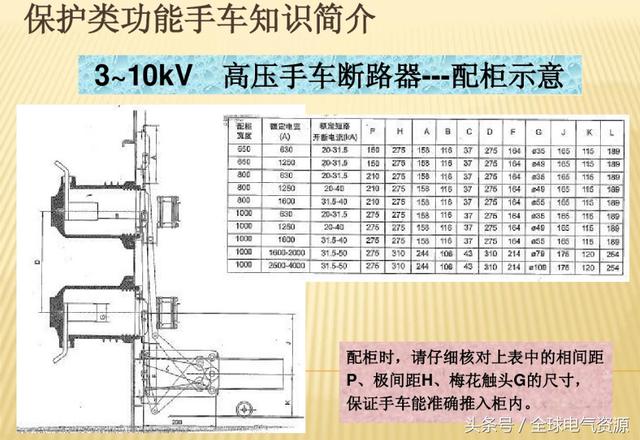 10KV开关柜内部功能手车结构已充分说明，易于理解！