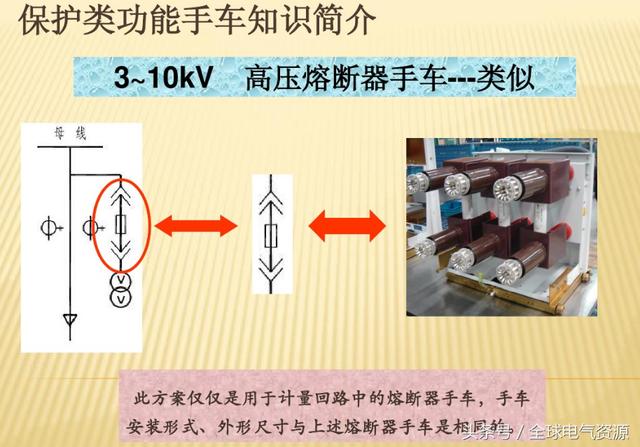 10KV开关柜内部功能手车结构已充分说明，易于理解！