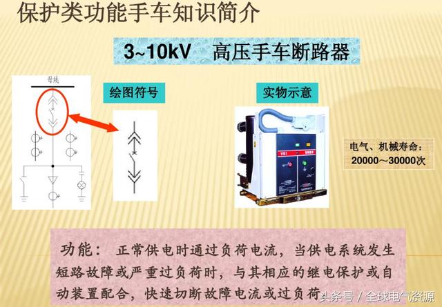 10KV开关柜内部功能手车结构已充分说明，易于理解！