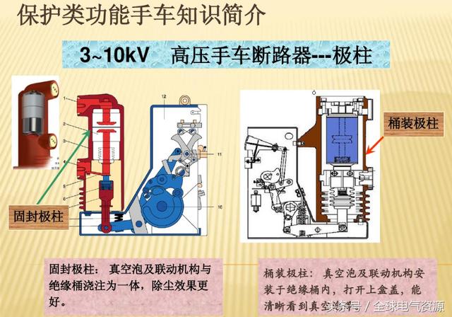 10KV开关柜内部功能手车结构已充分说明，易于理解！