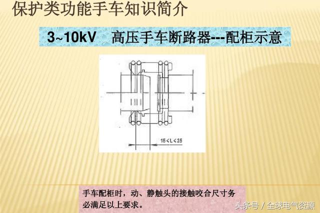 10KV开关柜内部功能手车结构已充分说明，易于理解！