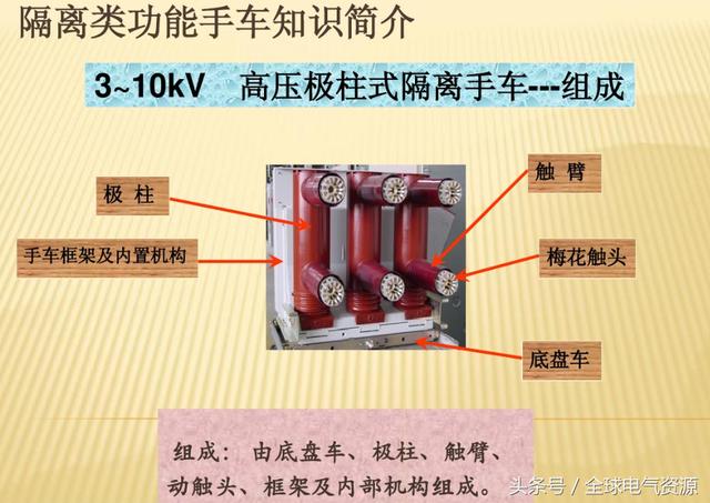 10KV开关柜内部功能手车结构已充分说明，易于理解！