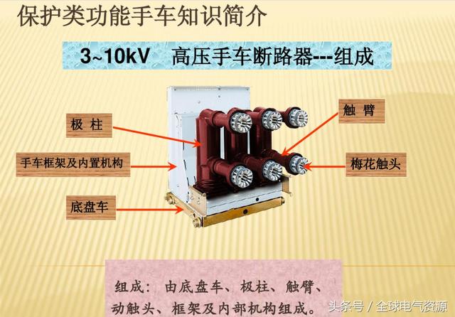 10KV开关柜内部功能手车结构已充分说明，易于理解！