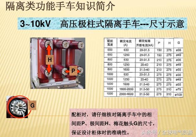 10KV开关柜内部功能手车结构已充分说明，易于理解！